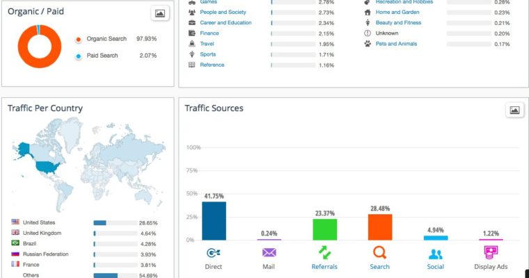 How to Spy on Your Competitor’s SEM Campaigns? similarweb traffic source report 1