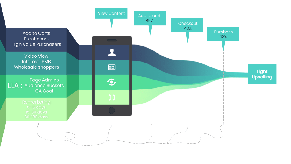 3x Revenue in 2 Months PLC Case Study Final 1 4