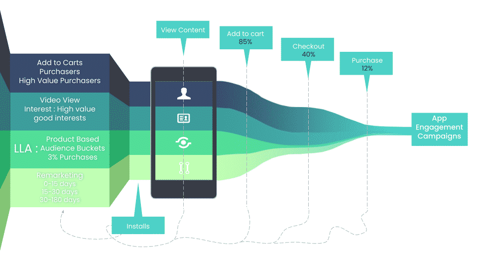 App Marketing : 10 ROAS with Scale Snackstar Case Study 2 3