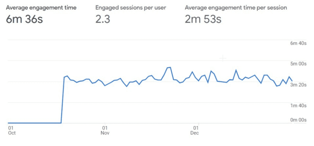 App Marketing : 10 ROAS with Scale snackstar app case studies orangedge users 8